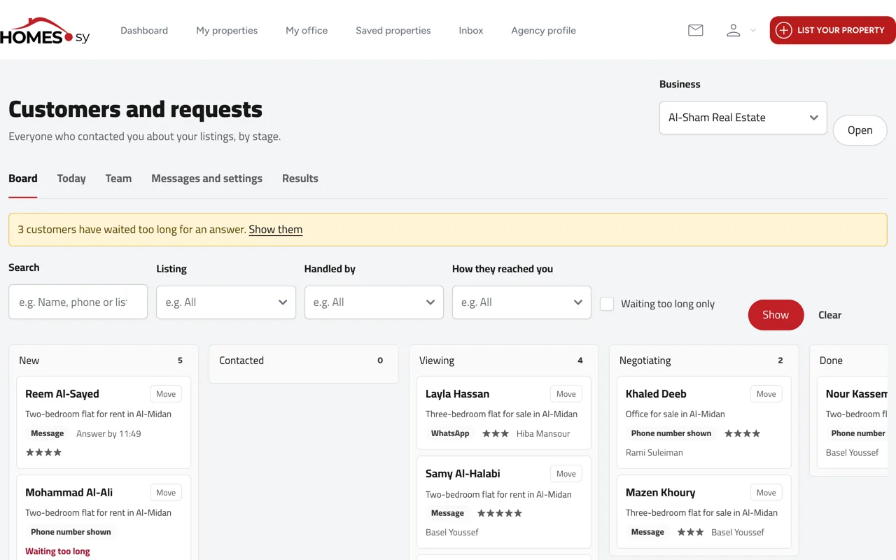 The homes.sy office board: customers by stage, new, contacted, viewing and negotiating, each with the property they asked about and who is following up. Example with sample names.
